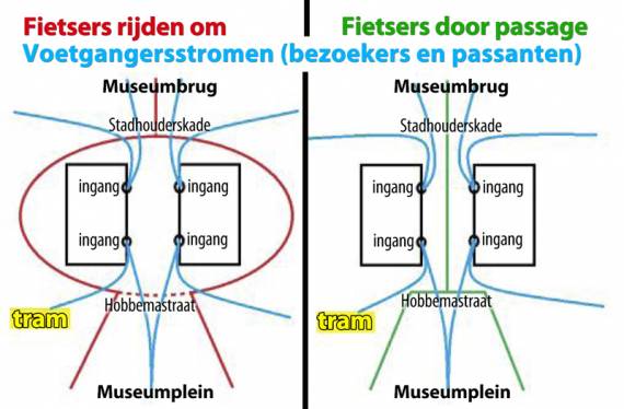   Verkeersstromen rond het Rijksmuseum 